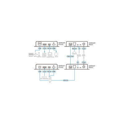 ATEN VE883ARK1 4K optischer HDMI Receiver (W/300M)  (Produktbild 5)