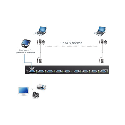 ATEN VS0801A Monitor-Umschalter S-VGA 8-fach mit Audio (Produktbild 3)