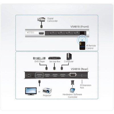 ATEN VS481B Video-Switch HDMI 4-fach Umschalter mit Fernbedienung  (Produktbild 5)