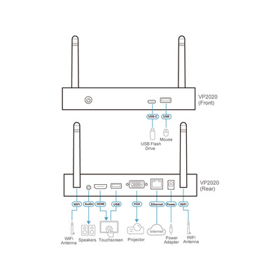 ATEN VP2020 Drahtloser 4K-Präsentations-Switch mit Dual View / Ethernet (WebGUI)  (Produktbild 5)