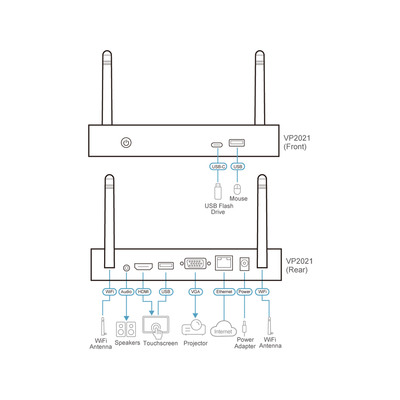 ATEN VP2021 Drahtloser 4K-Präsentations-Switch mit Quad View / Ethernet (WebGUI)  (Produktbild 5)