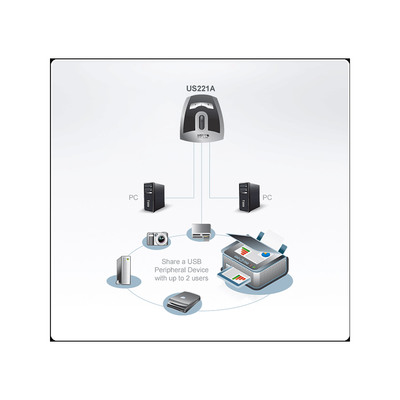 ATEN US221A USB 2.0 Data Switch, 1 USB-Gerät an 2 PC, elektronisch (Produktbild 2)