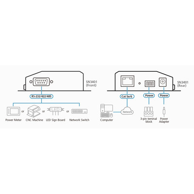 ATEN SN3401 1-Port RS-232/422/485 Secure Device Server  (Produktbild 5)