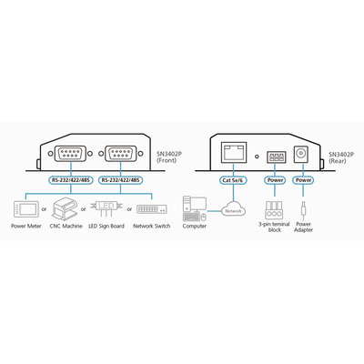 ATEN SN3402P 2-Port RS-232/422/485 Secure Device Server mit PoE  (Produktbild 5)