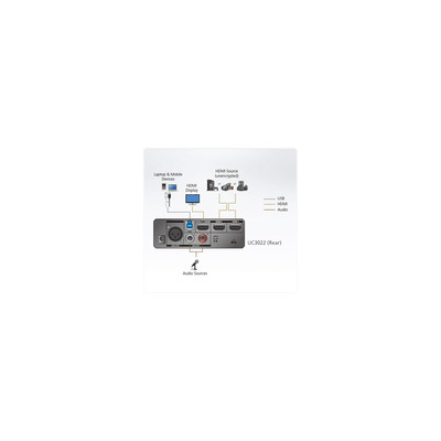 ATEN UC3022 CAMLIVE PRO, Dual HDMI auf USB-C UVC Videoaufnahme  (Produktbild 5)