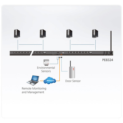 ATEN PE8324G2 eco PDU 0HE, 32A, 6x C13, 18x C19, Schaltfunktion, Messfunktion (Produktbild 2)