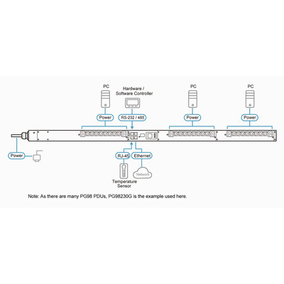 ATEN PG98230G 3-Phasen-PDU 0HE, 16A, 24x C13, 6x C19, Schalt-/Messfunktion (Produktbild 2)