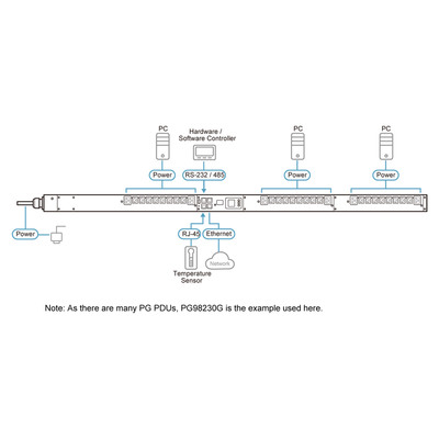 ATEN PG96330G Stromverteilung eco PDU, 24 Ausgänge C13 + 6x C19, max. 32A  (Produktbild 5)