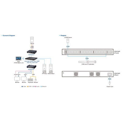 ATEN ES0154P 54-Port GbE PoE Managed Switch  (Produktbild 5)