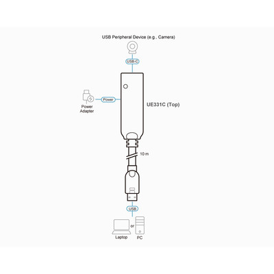 ATEN UE331C Verlängerungskabel, USB 3.2 Gen1, USB-A Stecker zu USB-C Buchse, 10m (Produktbild 3)