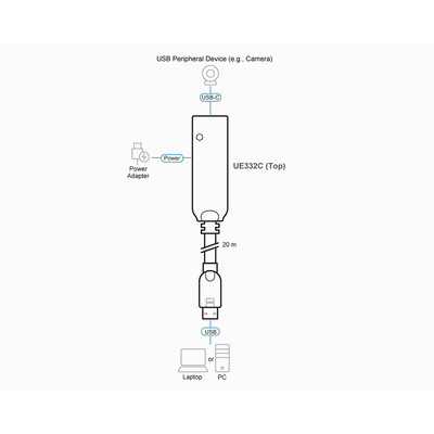 ATEN UE332C Verlängerungskabel, USB 3.2 Gen1, USB-A Stecker zu USB-C Buchse, 20m (Produktbild 3)