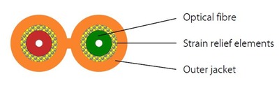 I-V(ZN)H Duplex-Zipcord OM4 2G (2x1) -- 400N LSZH erikaviolett 1,8x3,7mm