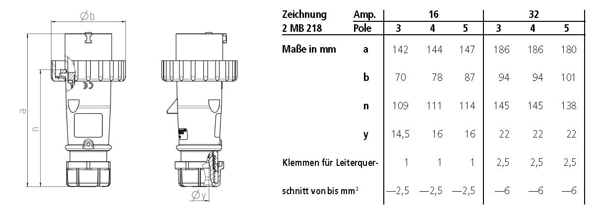 Mennekes 16A5P 1H>50V Stecker 3651 AM-TOP IP67